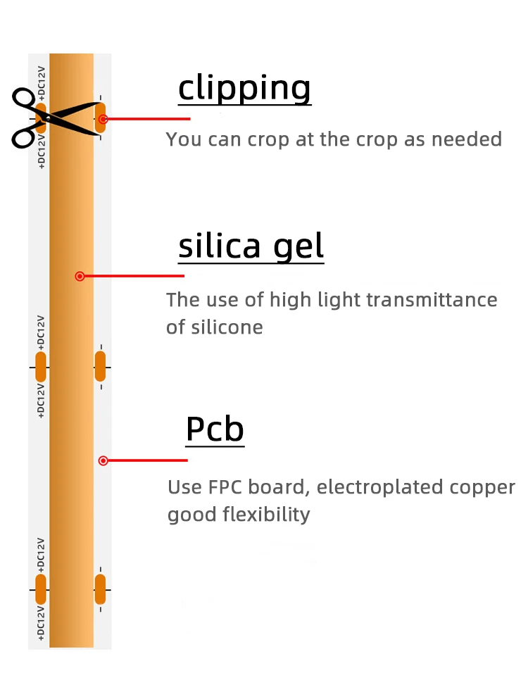 Cutable Pcb Dotless Narrow Pcb 3mm 5mm 8mm Flexible LED COB Strip 5V 12V 24V ...