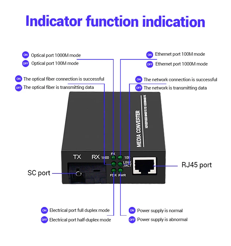 Clusterasia Fiber Optic Media Converter June 13, 2025 Philippines Fiber Optic Fast Connector June 13, 2025 Philippines
