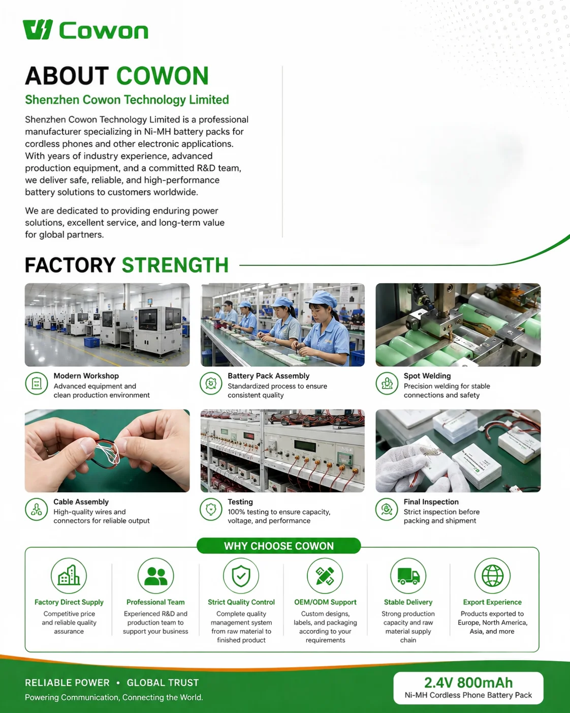 Factory profile