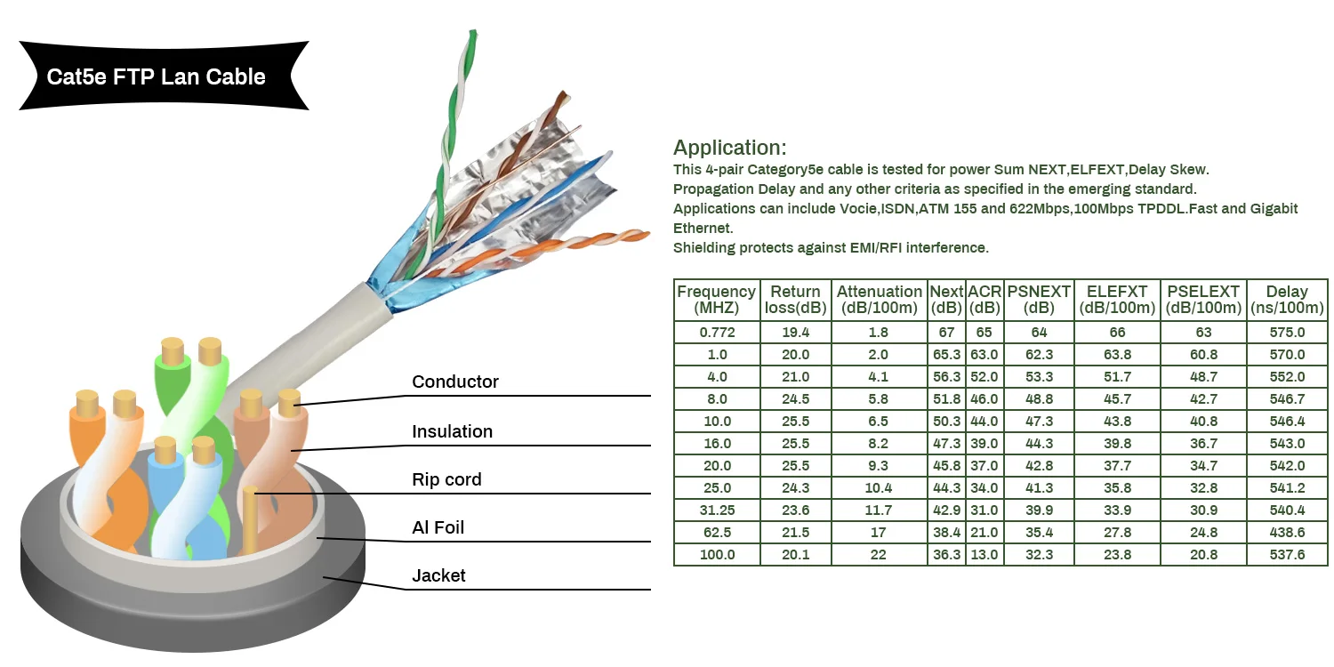 Cat5e Cat6 Cat7 Cat8network Cable Making Machine Twist Pair Machine ...