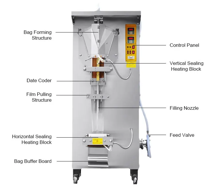 Full Automatic Vertical Sachet Water / Juice Bag Filling / Sealing