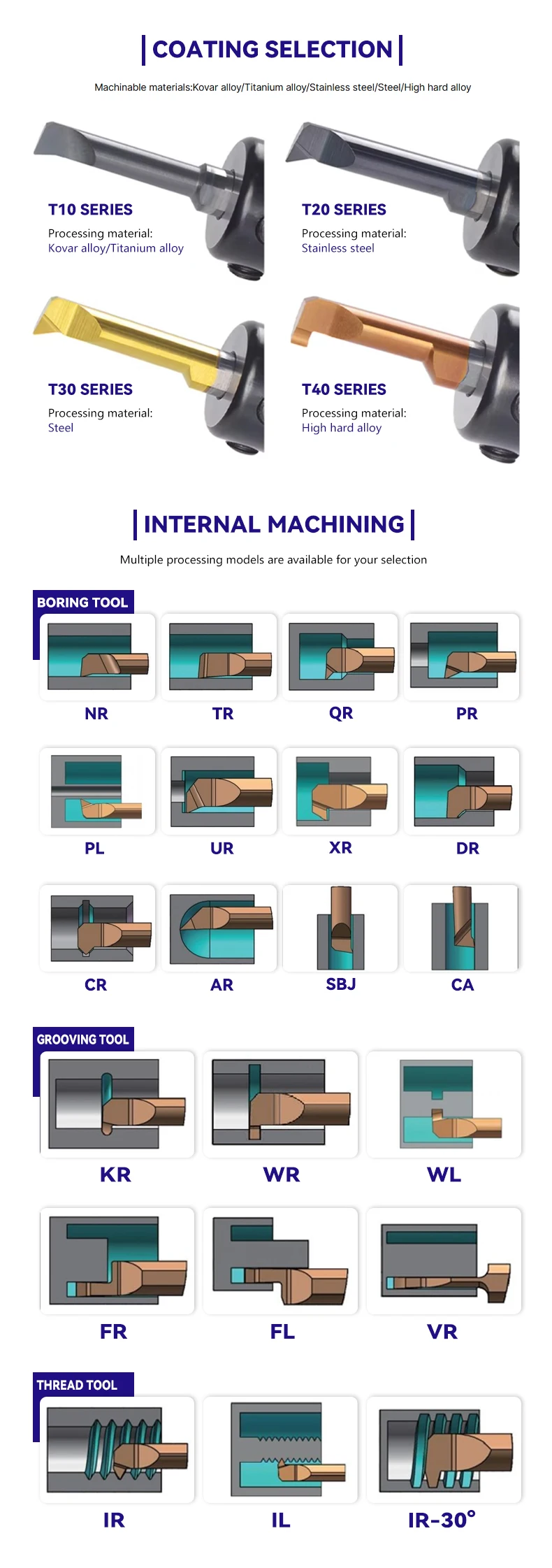 Carbide Turning Mini Micro Boring Bar MXR Boring Tools Square Grooving ...