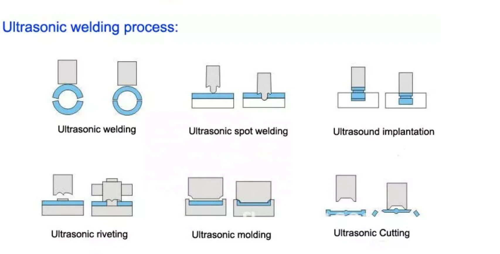 2022 высокочастотная 2000 Вт ультразвуковая преобразовательная сварочная автоматическая пластиковая швейная