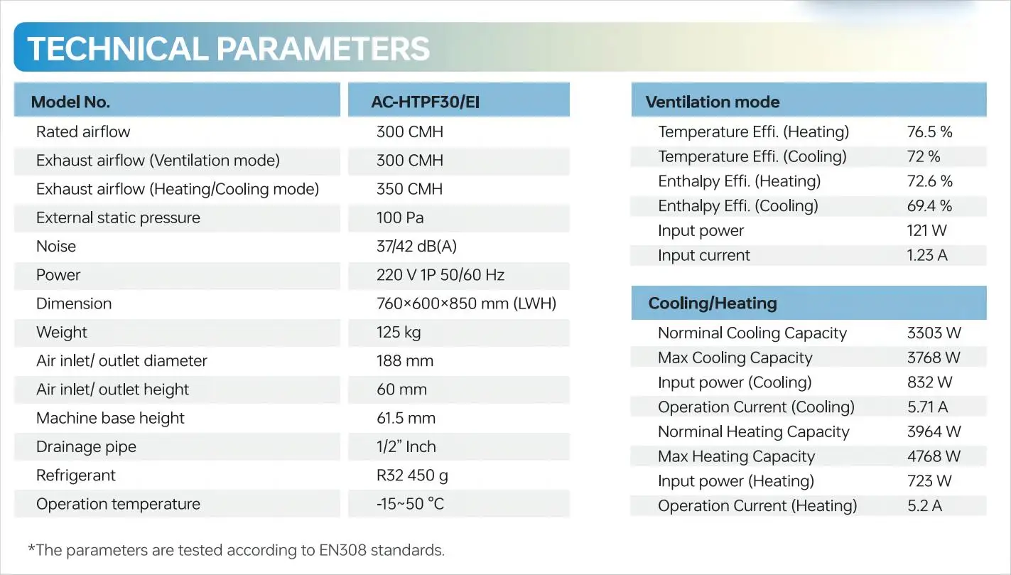 Heat Recovery Ventilation System With Heat Pump Cooling Heating Air ...