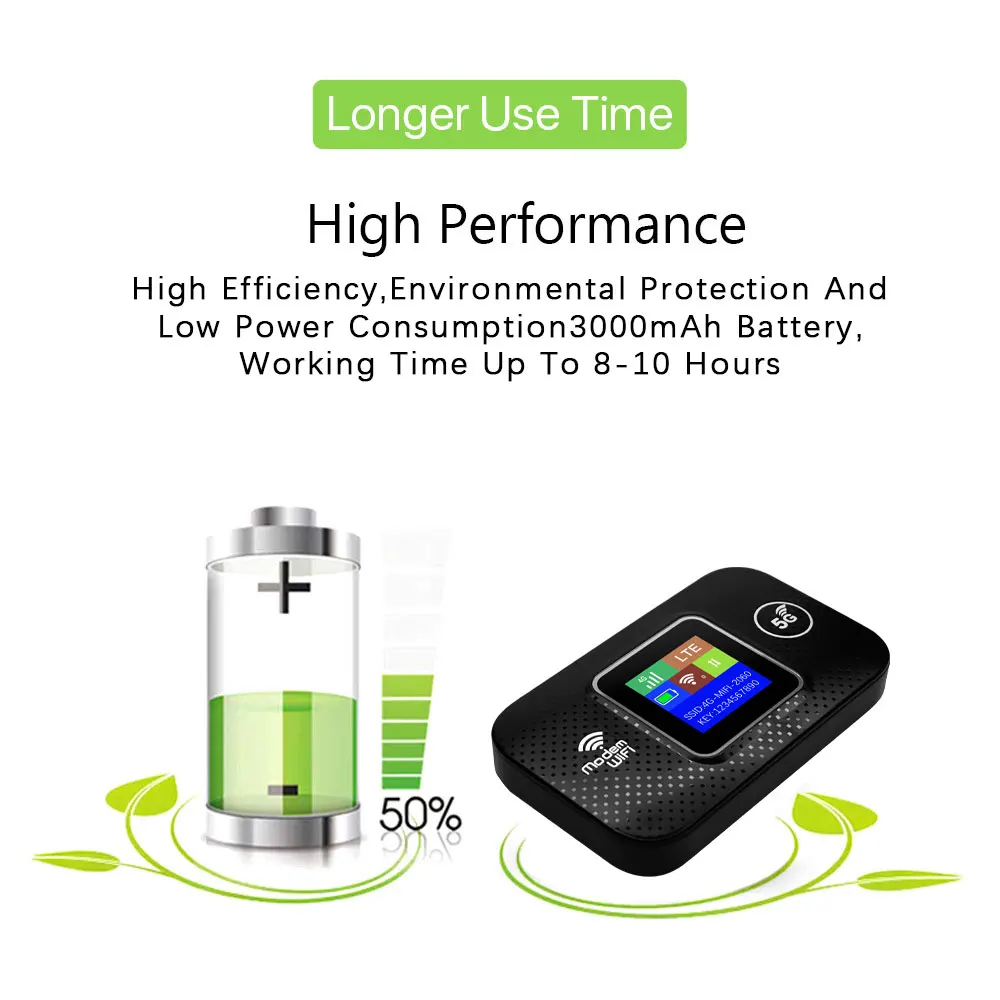Customizable Mifis Type-C Wifi Portable 4G Router with Sim Card Slot Pocket Wifi Small Mobile Wifi Sharing