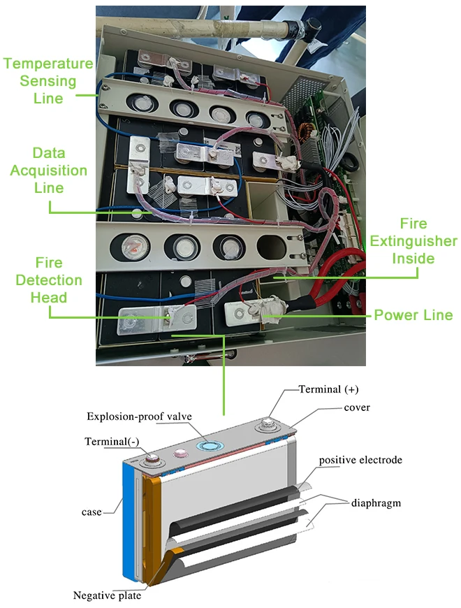 ESG 51.2V 200 300AH with BMS PO4 Lithium Battery module with High performance iron battery