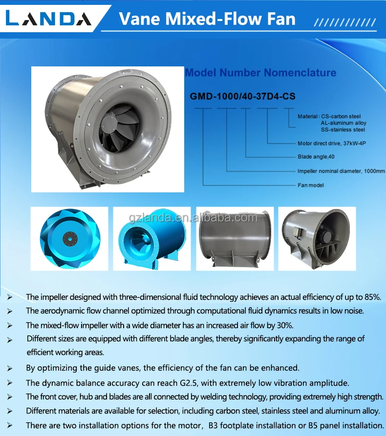 Vane Mixed Flow Fan, GMD-1250, 220 V, Stainless Steel - detail 6