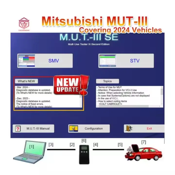 2025年9月　三菱　純正診断ソフト　MUT-3 SE MUT-Ⅲ SE 故障 2025年9月 三菱 純正診断ソフト MUT-3 SE MUT-Ⅲ SE 故障 - メルカリ