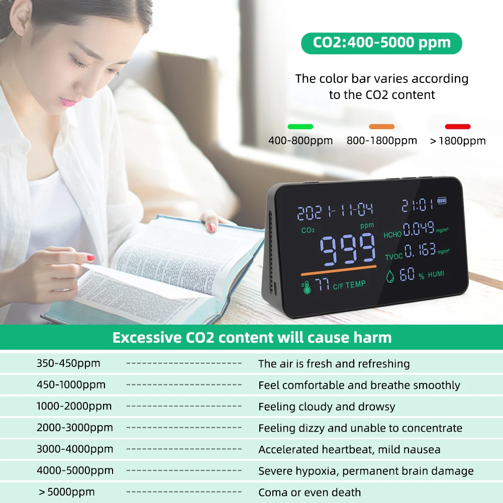 7-в-1 многофункциональный измеритель CO2 TVOC HCHO, тестер качества воздуха и газа, детектор температуры и влажности с ЖК-дисплеем, монитор загрязнения
