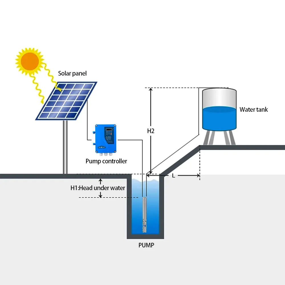 200 Вт Мини DC погружной водяной насос сельскохозяйственная техника Электрический на солнечных