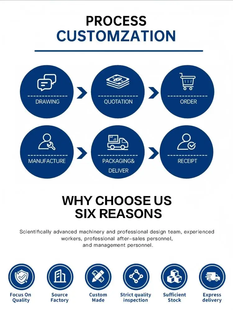 Customization capabilities
