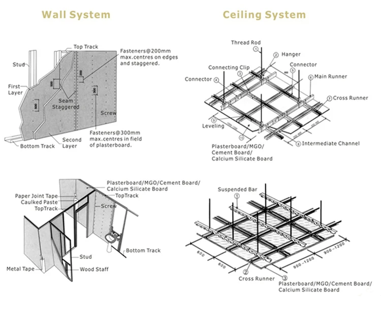 Low Price High Quality Gypsum Board Plasterboard  Drywall  Natural Gypsum