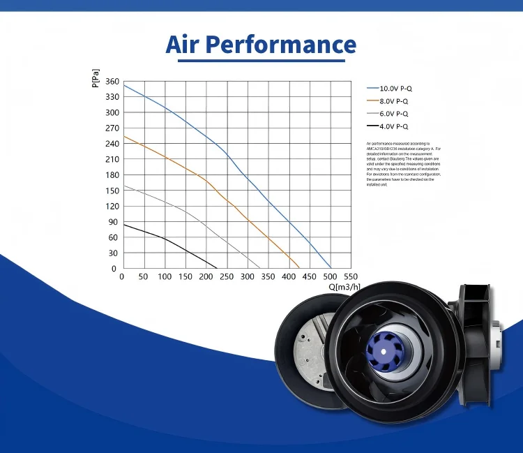 Duct Fan, BLAUBERG, 175mm, 230V, PWM - detail 20