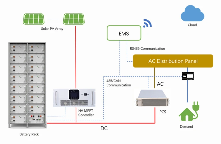 Energie 、 Hybess - Klimaanlagensteuerung Solarpanel System LifePO4 Lithiumbatterie 15 kW 25 kW 30 kW Solar Power Home Storage Battery Cabinet Home Energy Speichersystem 15