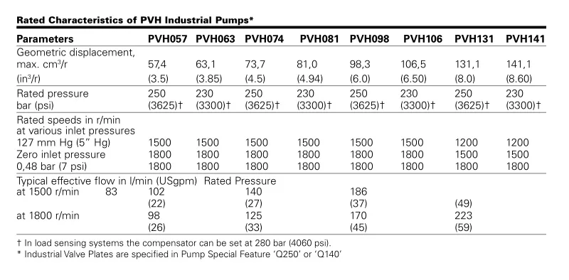 Vickers PVH Piston Pump 877006 PVH74QIC-RF-1S-10-C25-31 Eaton Vickers Variable Axial Piston Pump PVH74 hydraulic Plunger pump supplier