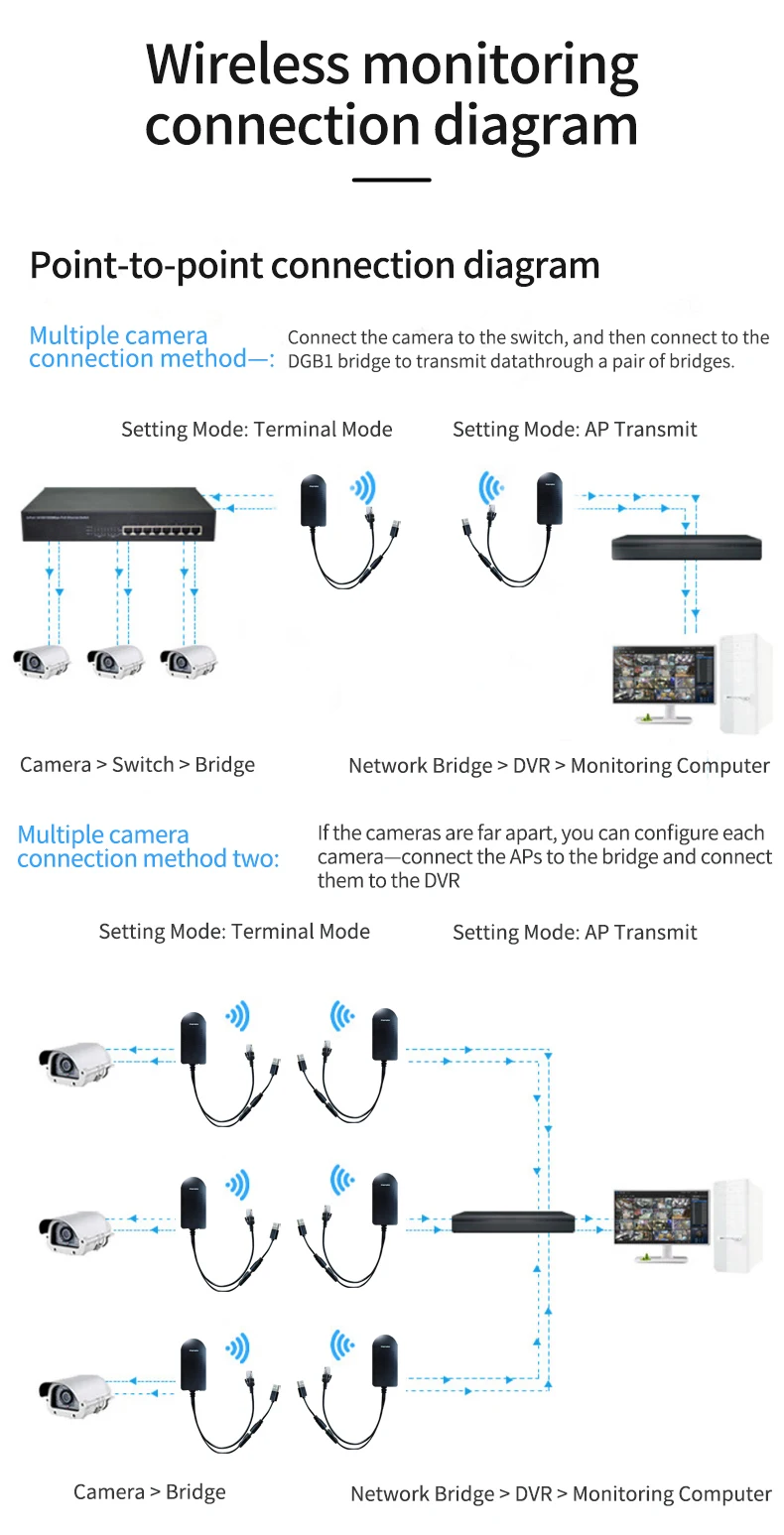 2.4ghz 300mbps Wifi Bridge Project Long Speed Wifi Antenna Wireless ...