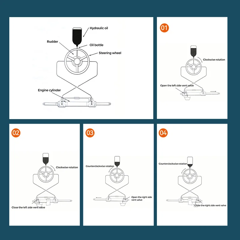 Hydraulic Steering System for Outboard Engines 90HP / 150HP / 300HP | Marine Boat Hydraulic Helm Pump & Cylinder Kit
