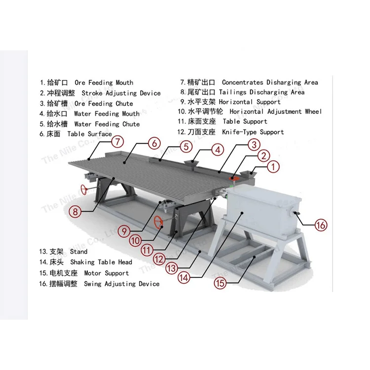 Gold Shaking Table Factory Shaker Table for Sale