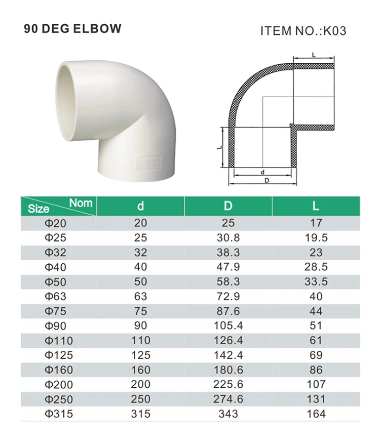 Production Of High-temperature Injection Can Be Customized 90 Degree ...