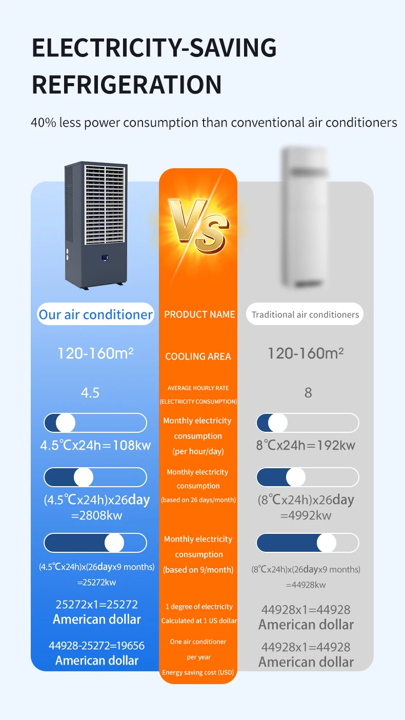 Evaporative Air Cooler, 380V, 25KW - detail 22
