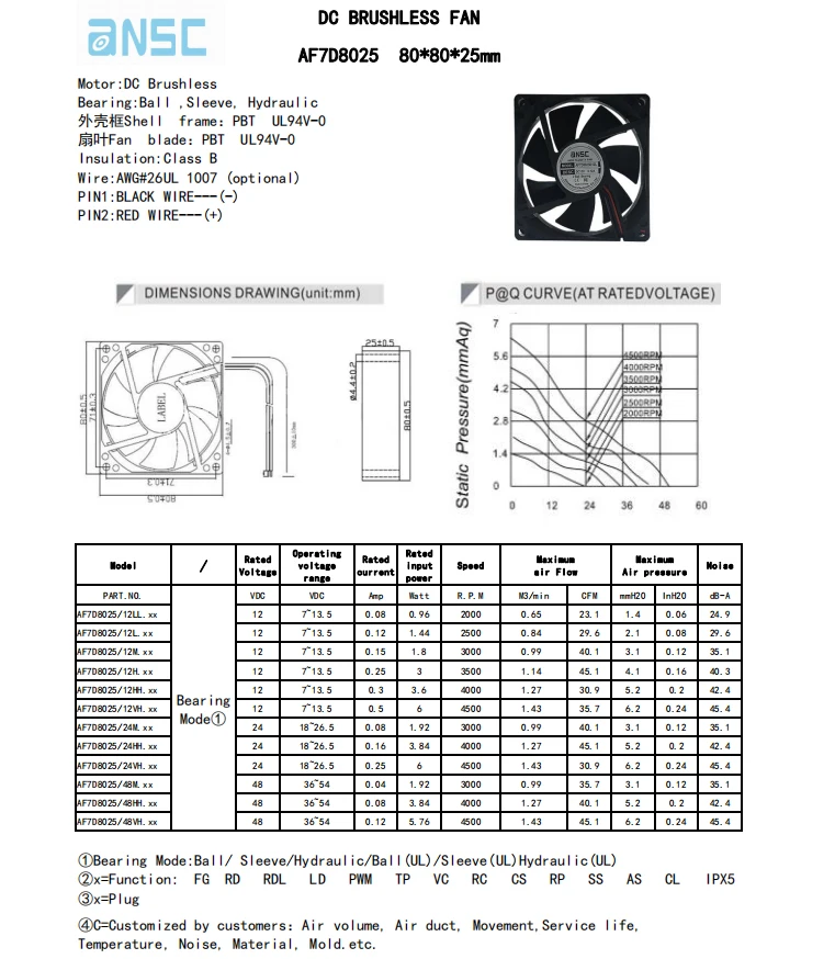 High Speed Fan 80x80x25mm 8025 Brushless Axial 3.1inch 12v 24v 48v DC Cooling Axial  Running Fan