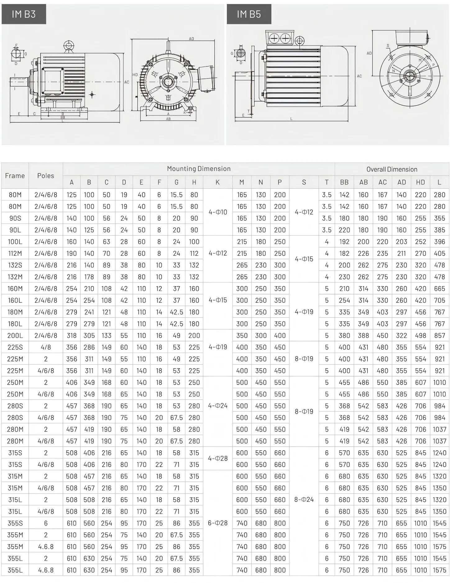 Induction Motor, IE4, 1400-2800RPM, 2-5.5HP - detail 18