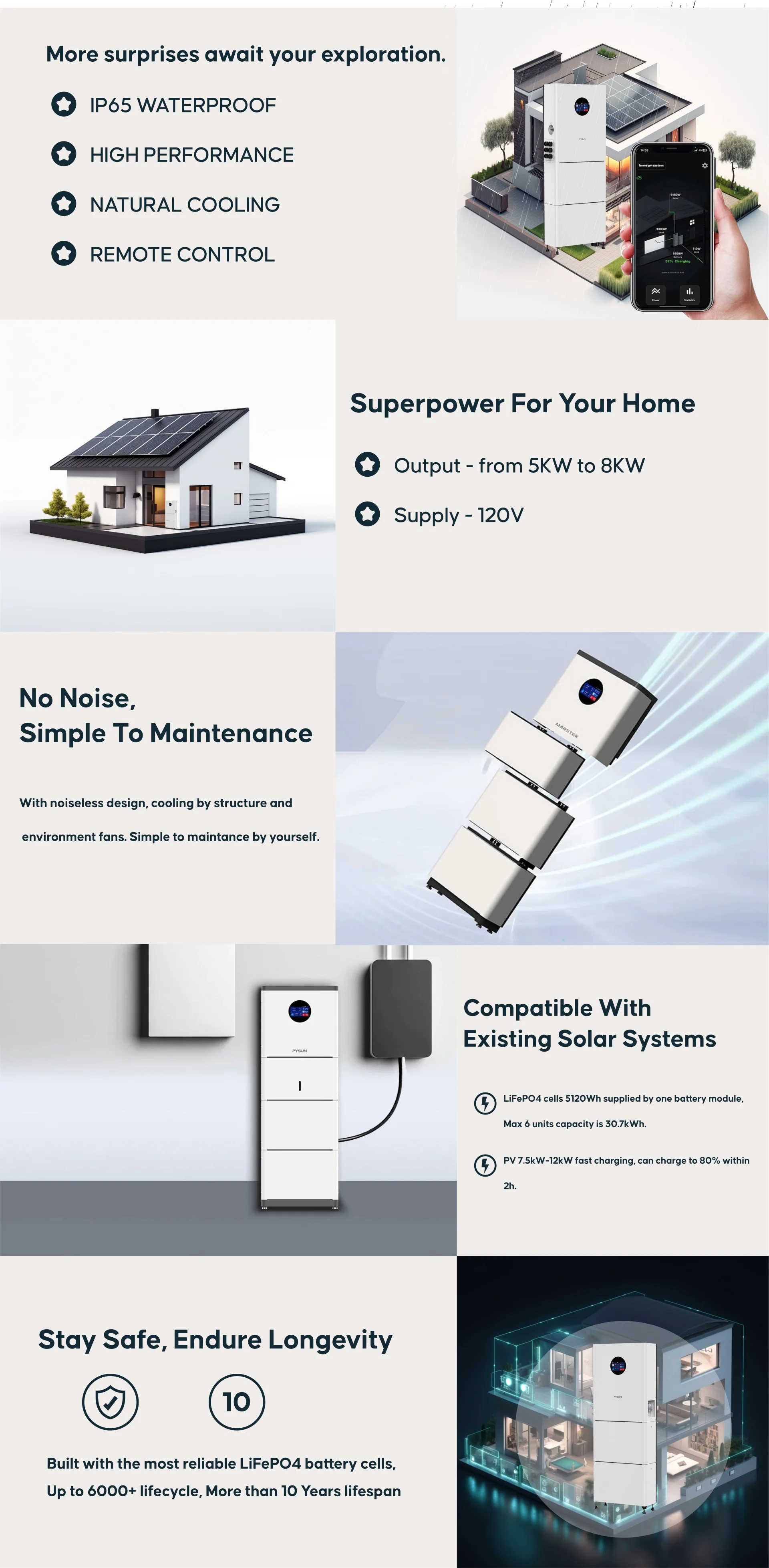 All in one Home ESS details