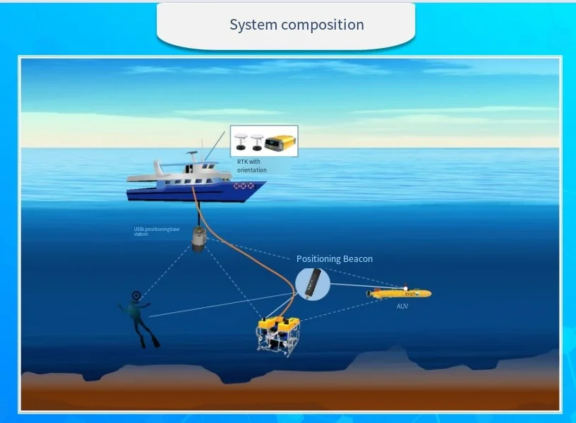 Small USBL Underwater Communication Positioning Equipped with ROV ...