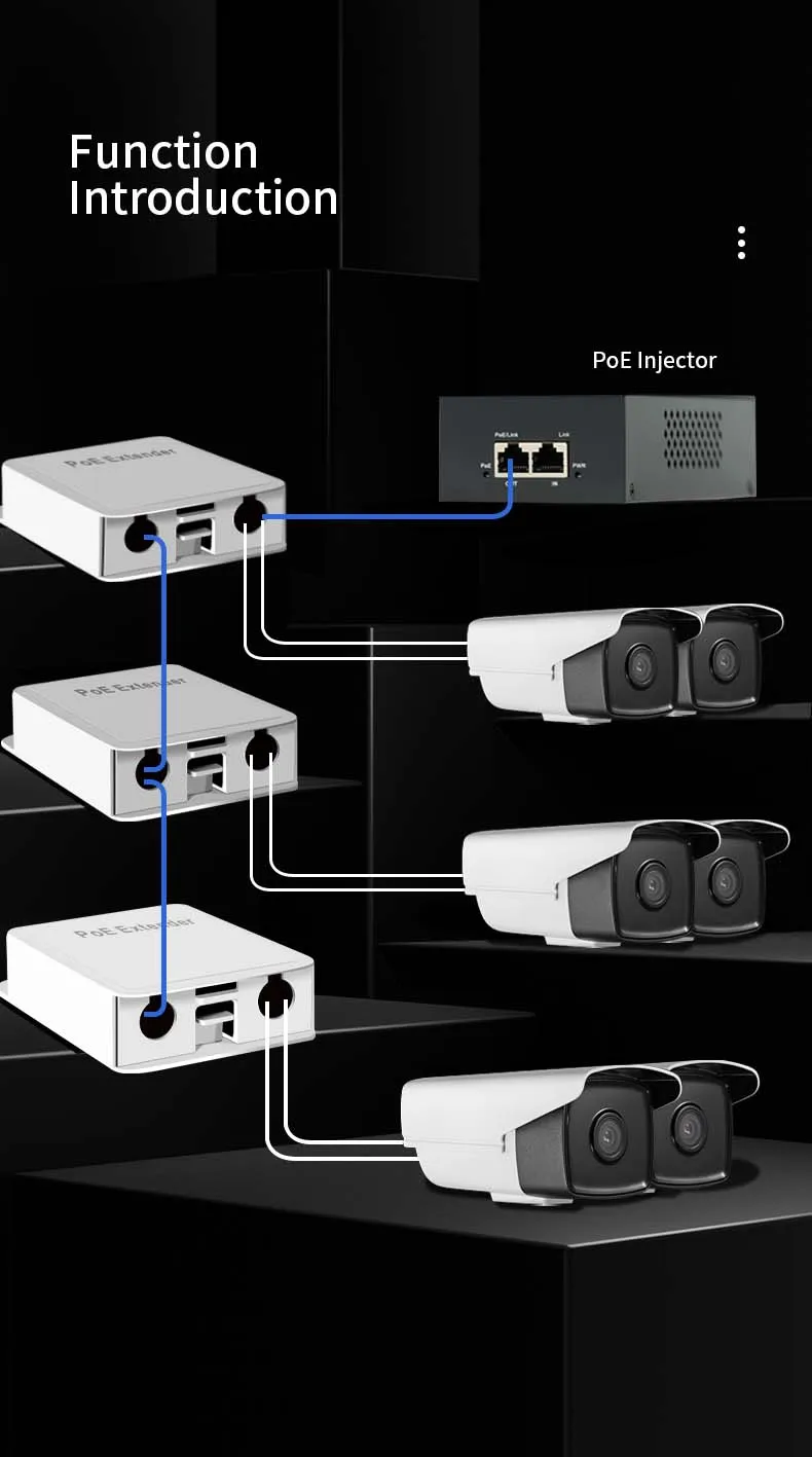 Outdoor Waterproof Poe Extender Poe Repeater 5 Port 10/100/1000 Mbps ...