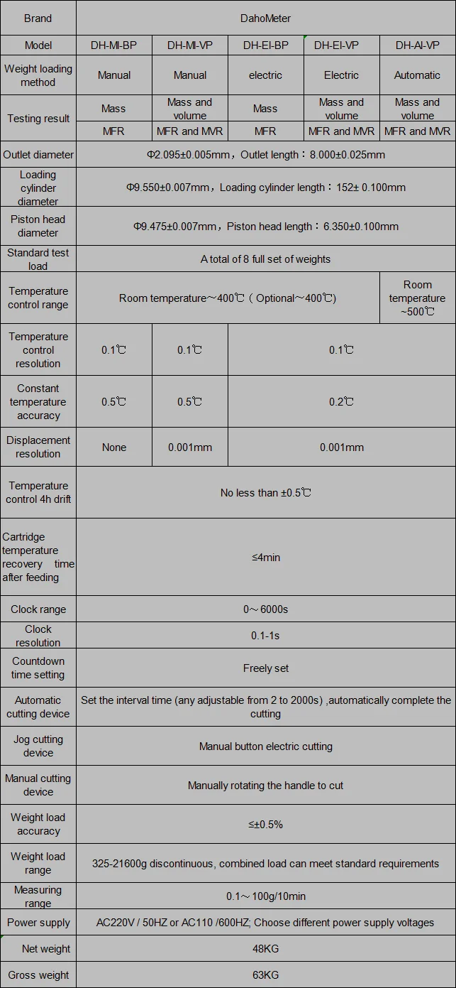 Product Parameter.png