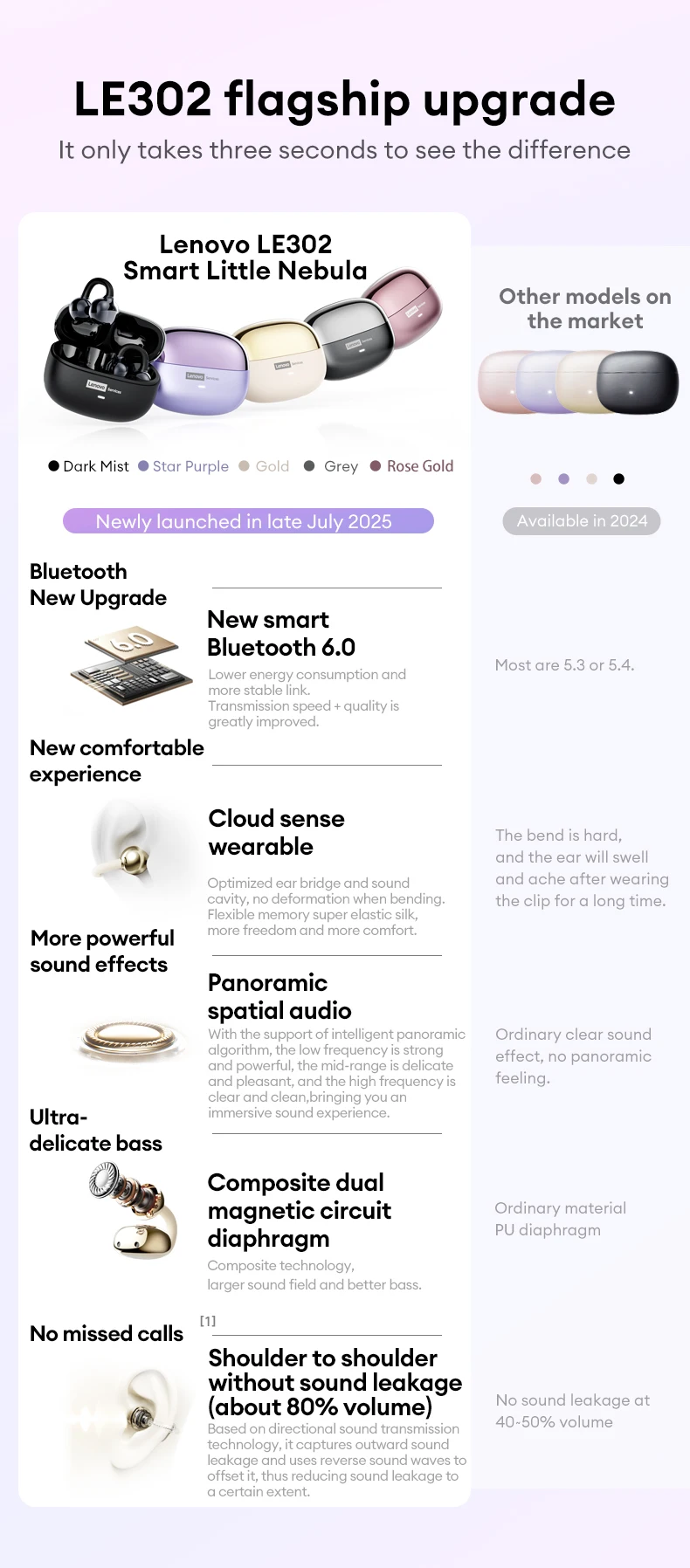 Original Lenovo LE302 Wireless Ear-Clip New BT 6.0 Earphones HIFI Stereo Music Call  Earbuds Long Batter Headphones