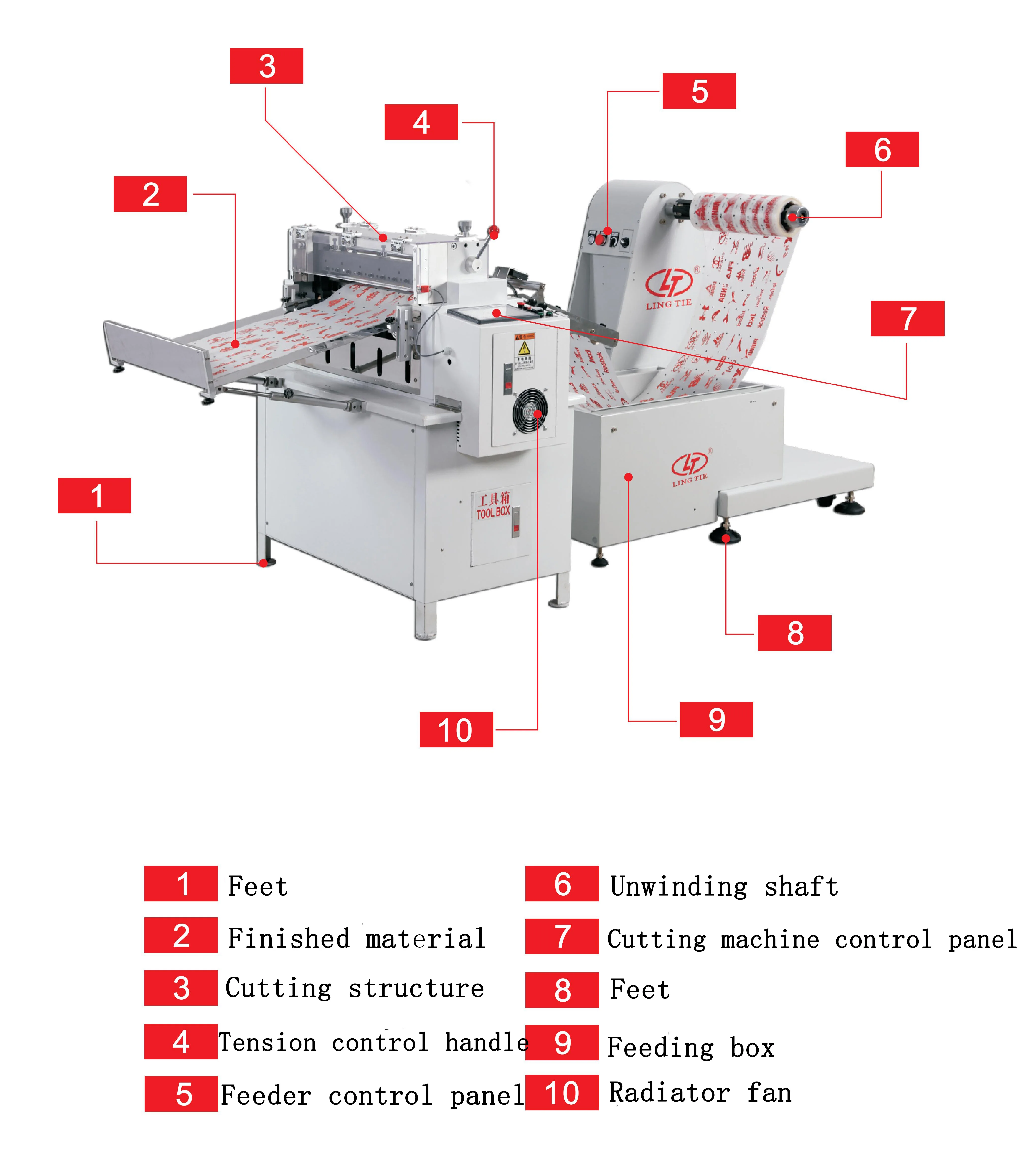 Automatic Roll To Sheet Cutting Machine Buy Label Sheet Cutting
