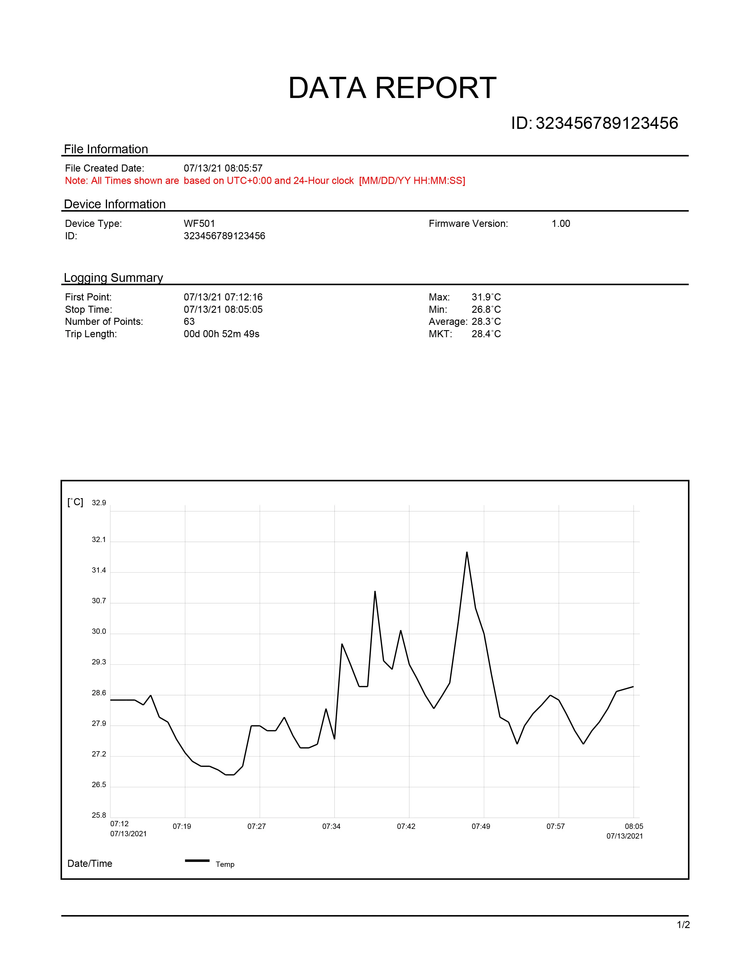 Tz-Wf501 Temperature Sensor WiFi Real-Time Temperature Data