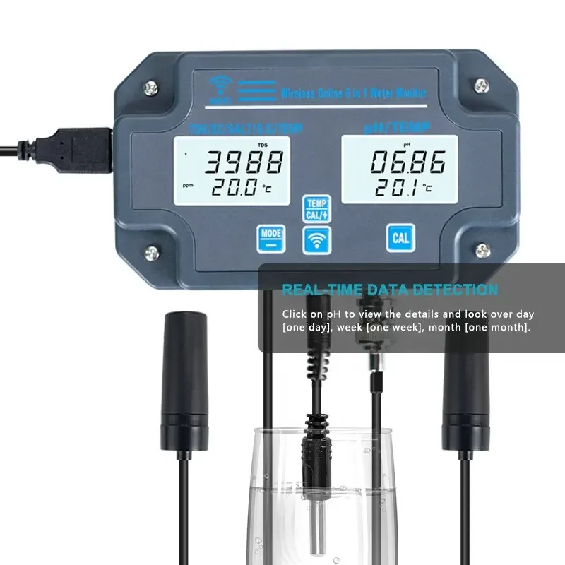 Swimming Pool Ph Meter Online Ph Instrument Ph-1186 Online Ph Meter For Industrial Wastewater Treatment Made In China