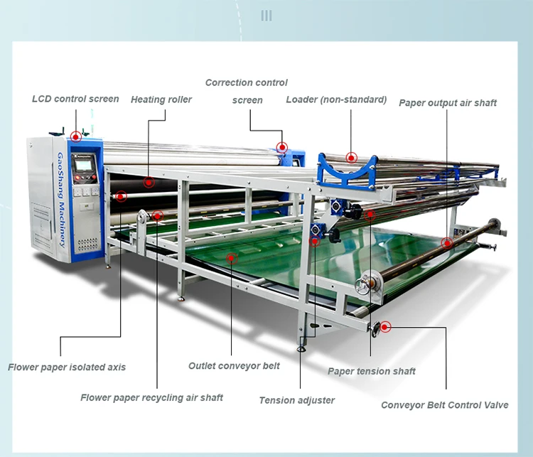 2.6M 3.2M Electric Rotary Heat Press New Sublimation Roller Transfer Calendar Machine Textile Fabric Printing Garments details