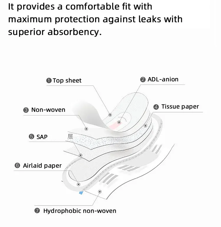Good Raw Material China Organic Cheap Anion Disposable Lady Napkin Sanitary Pads Supplier Sanitary Napkin