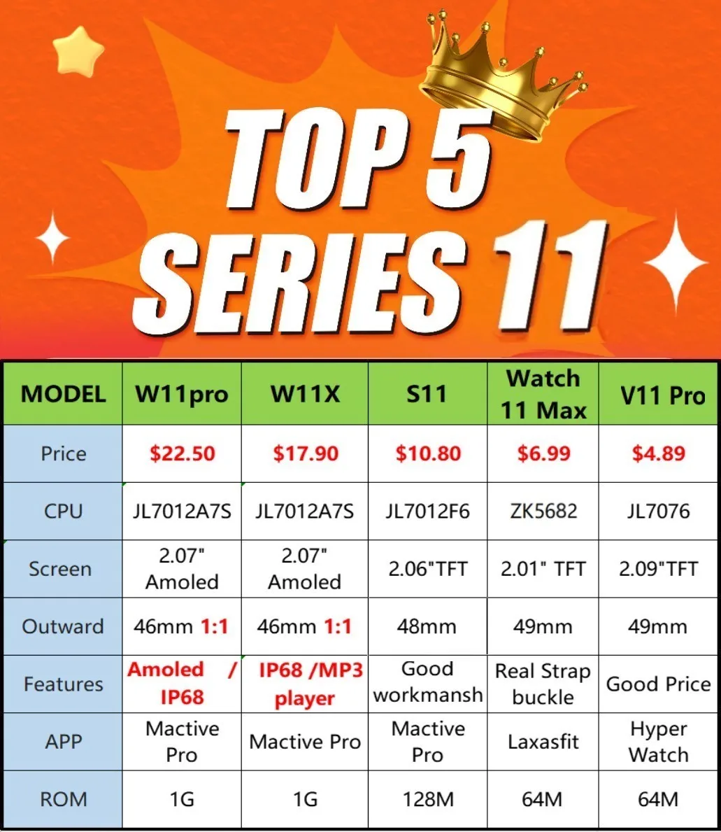 Perfect Series 11 Smartwatch 11th Microwear IWO S11 46mm I Serie 11 Ultra-thin M-Active aperçu 4