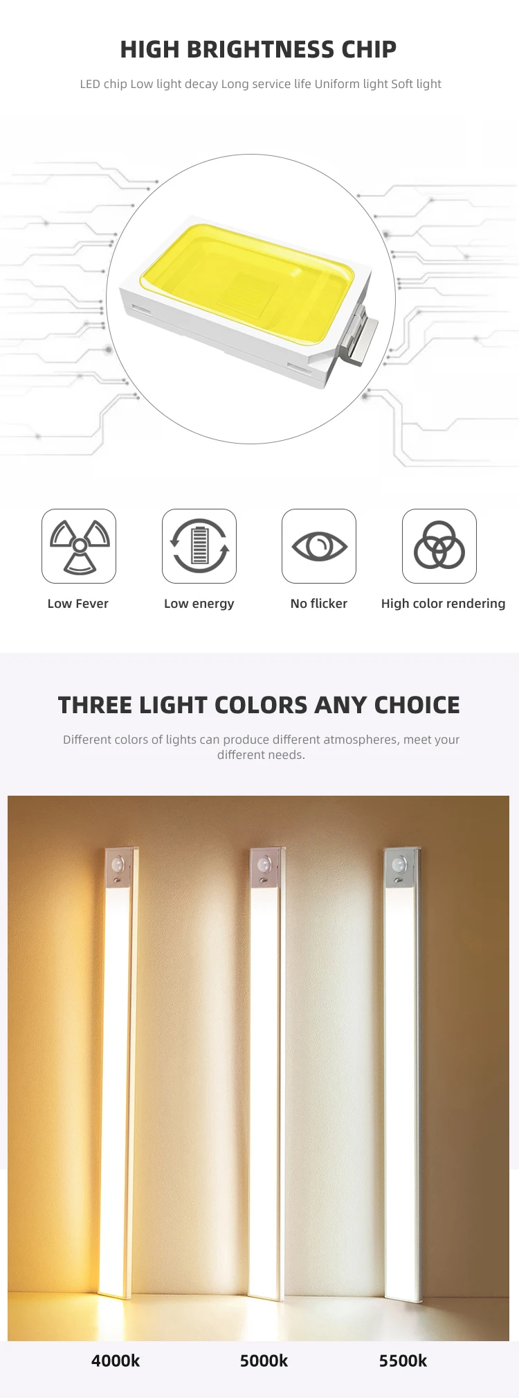 Indoor Lighting Rechargeable USB Light Wardrobe Kitchen Bedroom Linear Led Motion Sensor Magnetic Under Cabinet Light