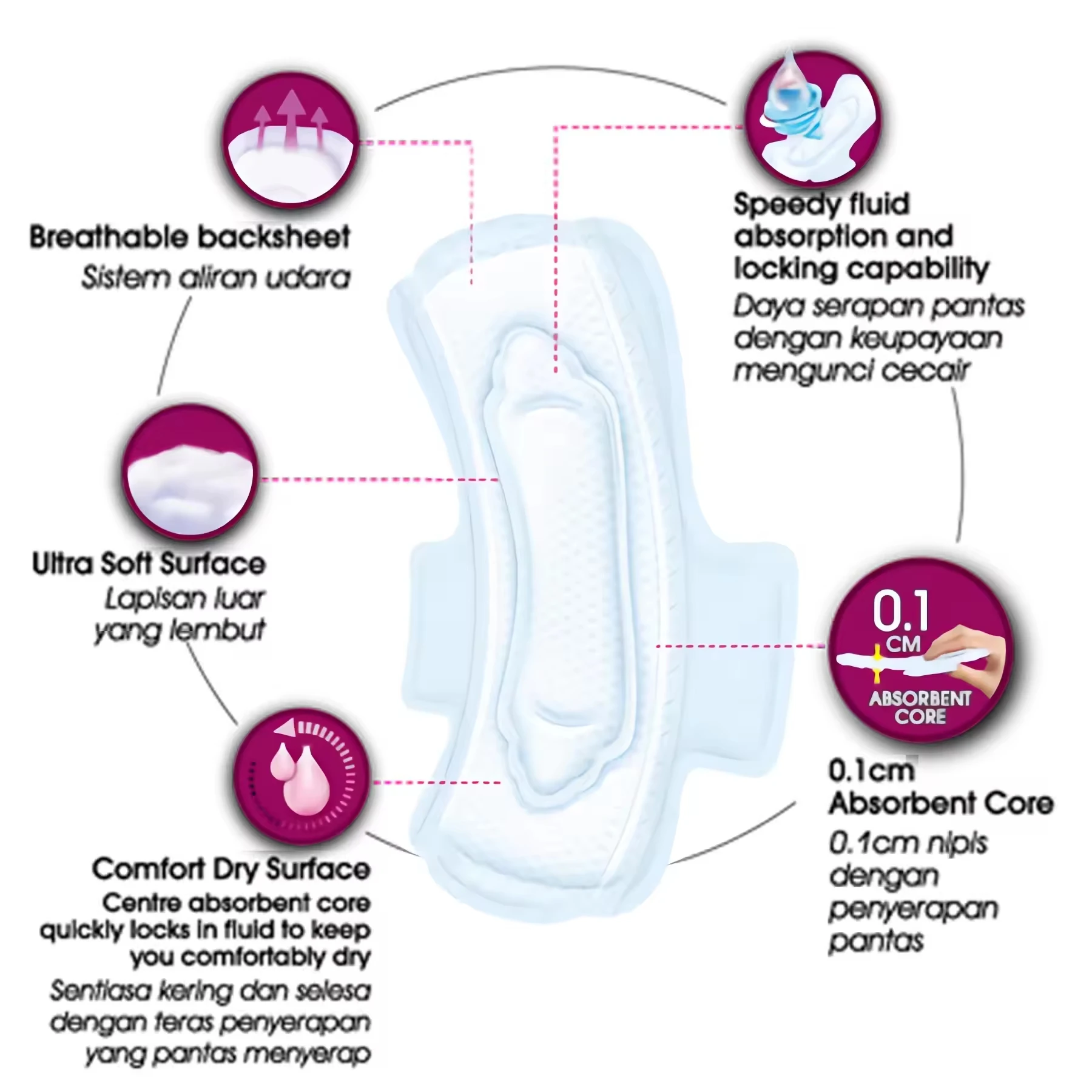 Modern Novel Design Mini Process Menstrual Pads Daily Panty Liner for Women and Men