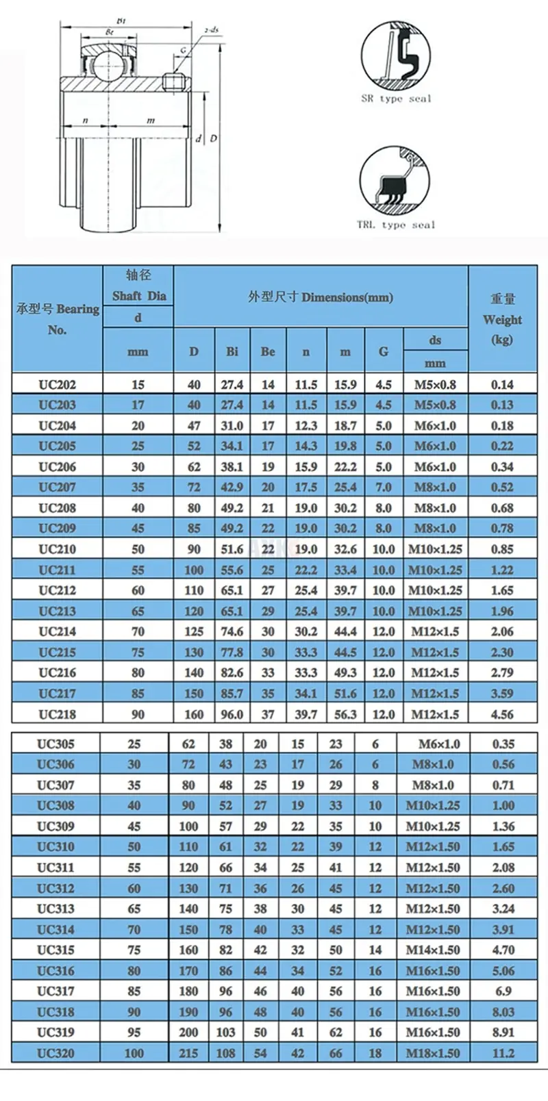 Bton Low Friction Steel Cage Insert Bearings Uc202 Uc207 Uc209 Uc211 Uc ...