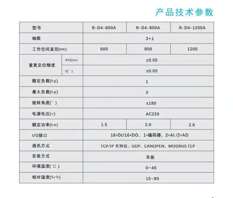 Automatic Moving Products Cooperate Working with Packing Line Parallel Robot Arm
