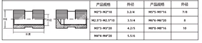 product dependable quality micro brass knurled nut knurling insert nuts iutb iub iutc iuc m14 m18 m2 m3 m4 m5 m6 m8-59