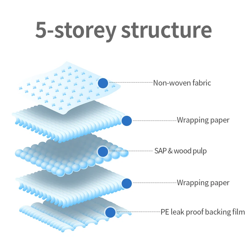 Пользовательский одноразовый Бамбуковый Коврик для дрессировки собак и щенков уголь бамбуковые