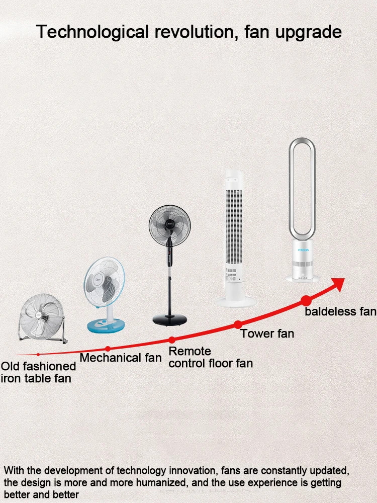 Smart Portable Electric Remote Control Table Air Condition Cooling Electric Intelligent Floor Bladeless Fan