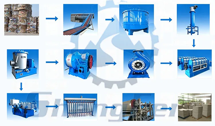 Centrifugal Fans, 380v - detail 10