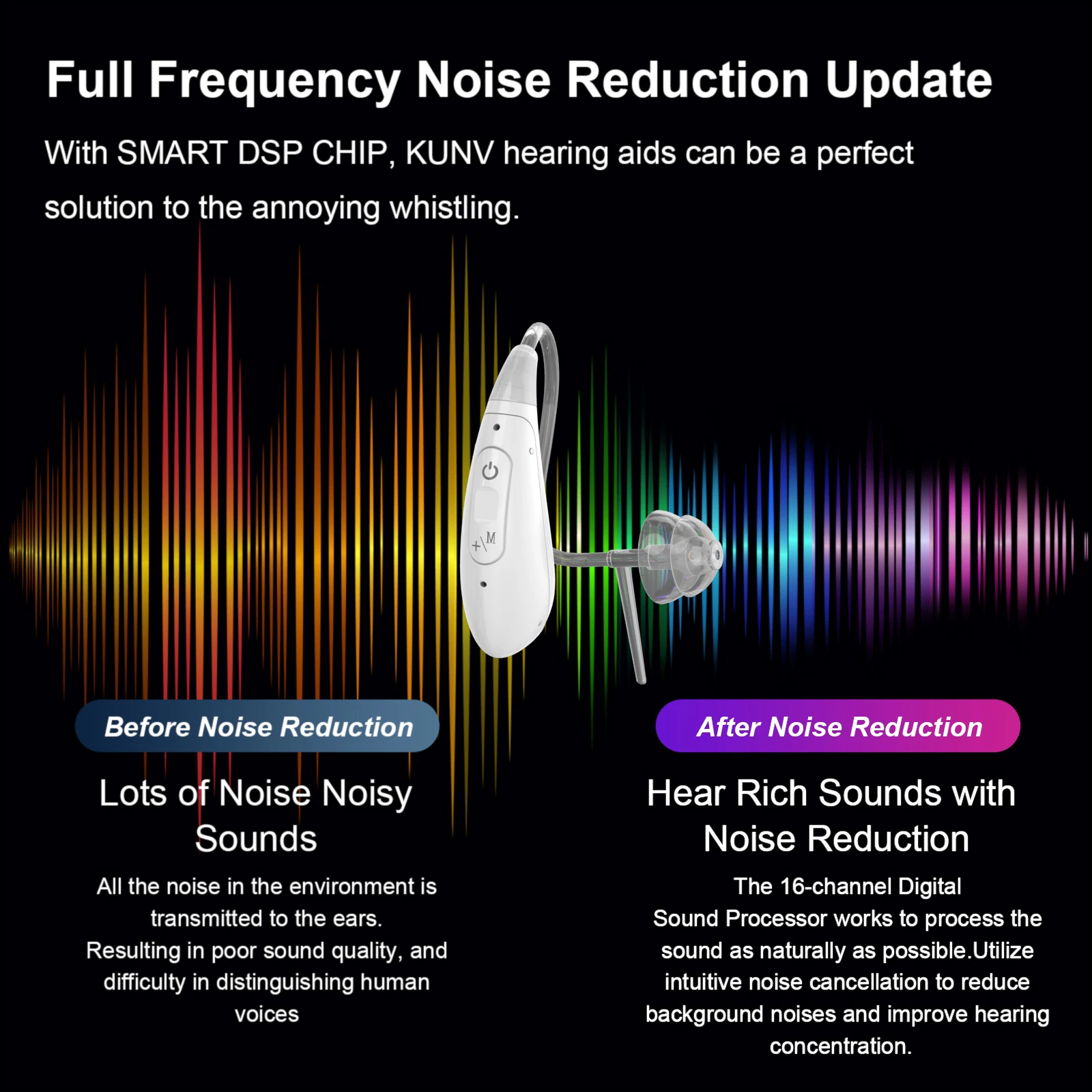 16 Channels Behindtheear Digital Signal Processing Hearing Aids With