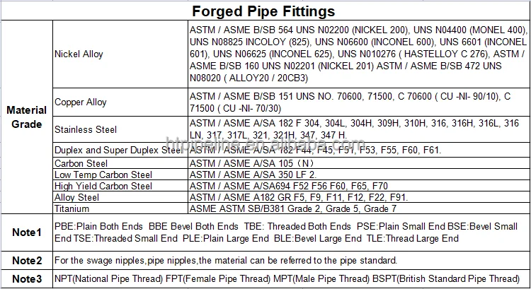 Mss Sp79 Reducing Pipe Full Coupling 1/2