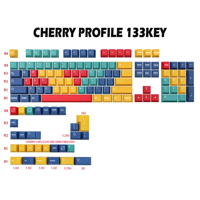 In Stock] GMK Panels