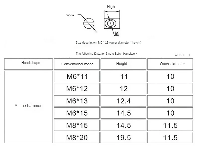 M4 M5 Carbon Steel Dowel Cylindrical Pin Cross Hole Hammer Embedded Nut ...