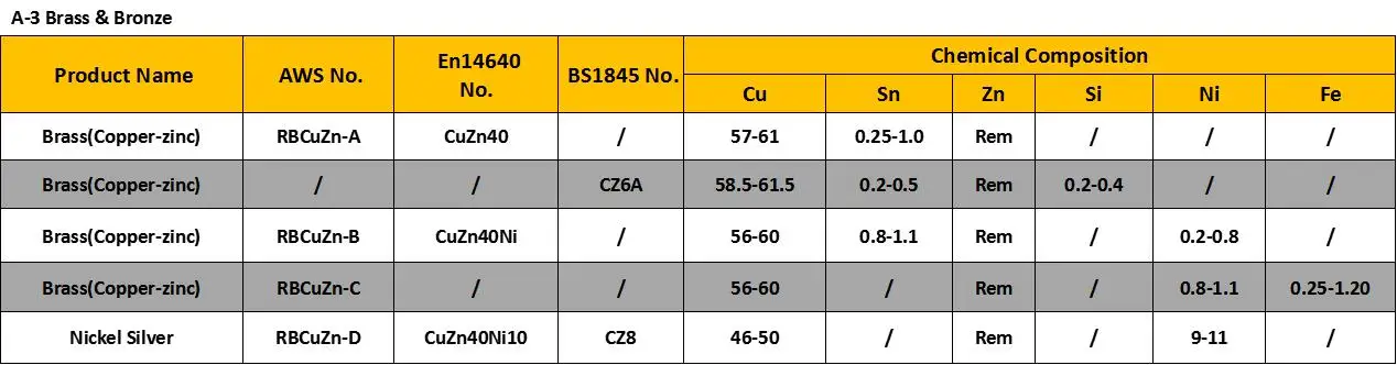 Silver Brazing Brass Alloy Rods Welding Rod Aws Bcup-2 Bcup-9 S221 Flux ...